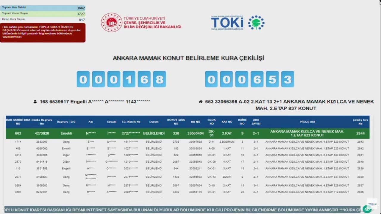 TOKİ Ankara Mamak 3.727 Konut Kura Sonuçları Açıklandı