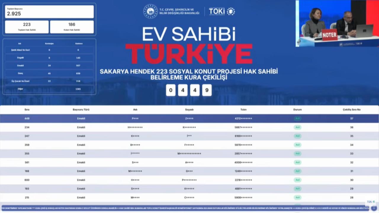 Hendek TOKİ Kura Sonuçları Açıklandı: 223 Konutun Sahipleri Belirlendi
