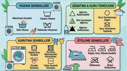 Çamaşır Makinesinde Küçülen Kıyafetlere Son! Etiketlerdeki Gizli Şifreleri Çözüyoruz...