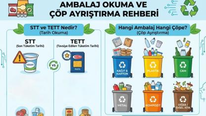 Raflardaki Gizli Kodlar: STT ve TETT Nedir? Evde Çöp Ayrıştırmanın Altın Kuralları