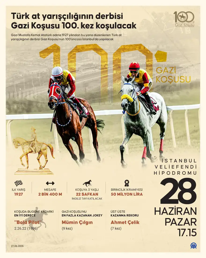 100. Yılın Dev Derbisi: Gazi Koşusu’nda Tarihi İkramiye ve Büyük Heyecan